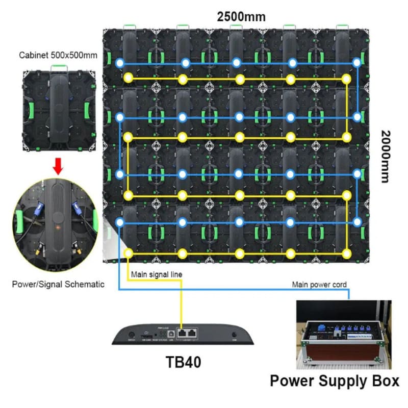Modular design rental LED display for front and rear maintenance
