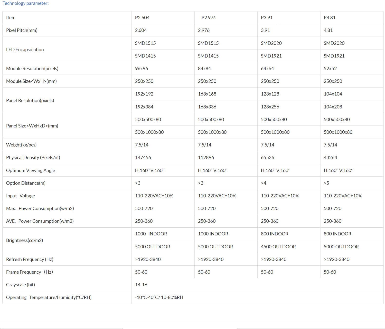 Product Specifications