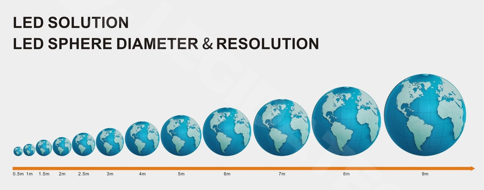 3D globe animation on LED sphere screen