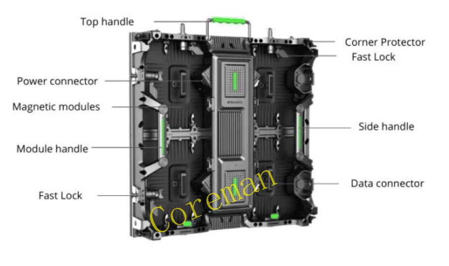 Concert stage LED hanging rig system for fast, secure vertical deployment of CKD panels