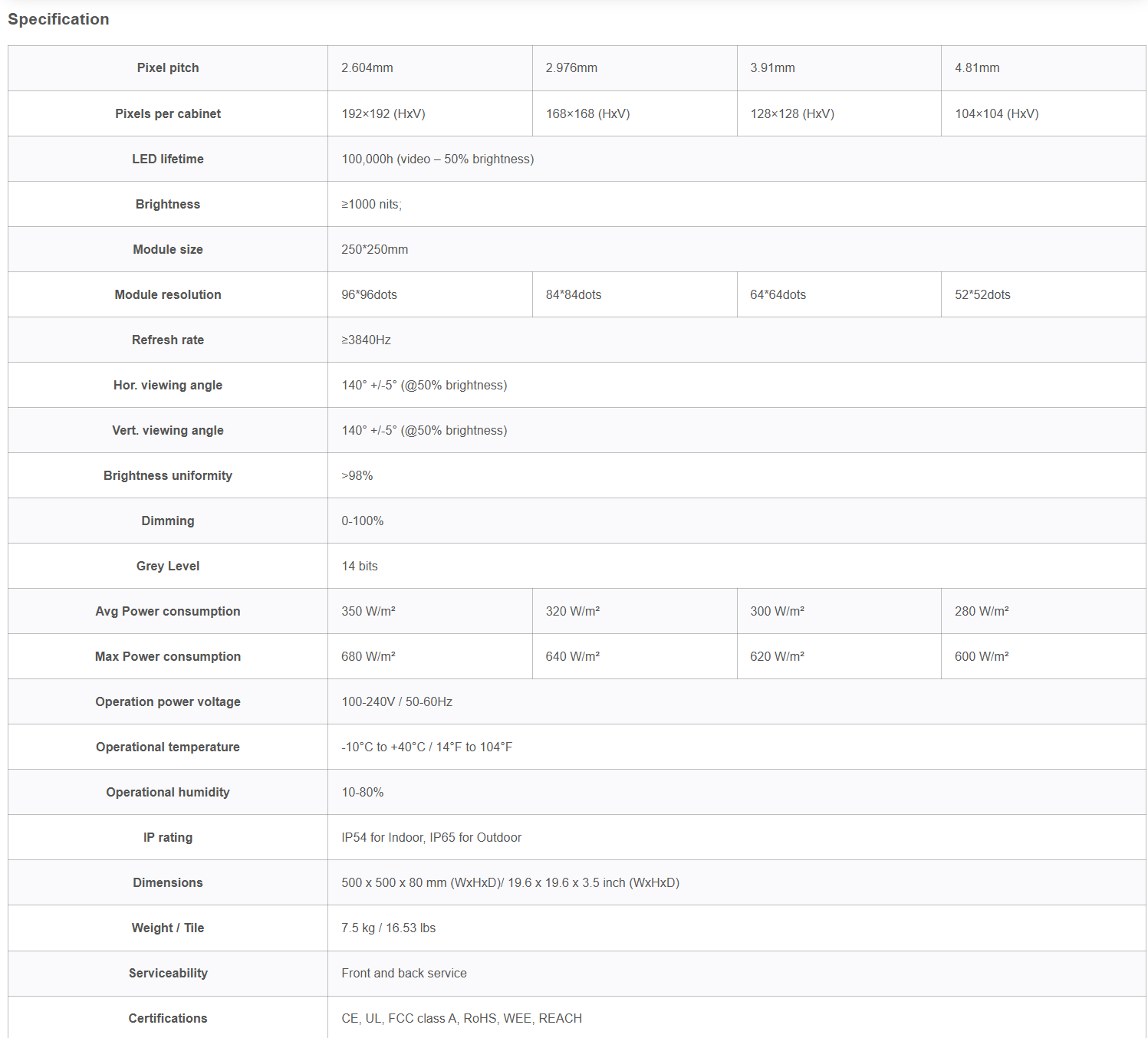 Product Specifications