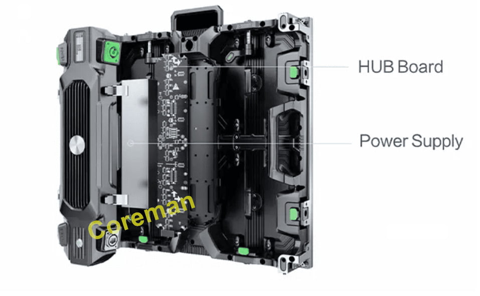 Hard connection LED module interoperability within the CRF-500-1000 package framework