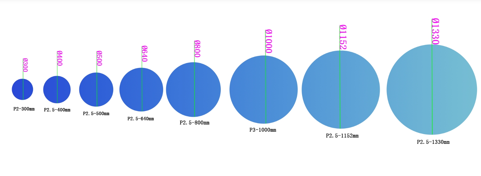 High-tenacity flexible LED modules used in circular screen construction