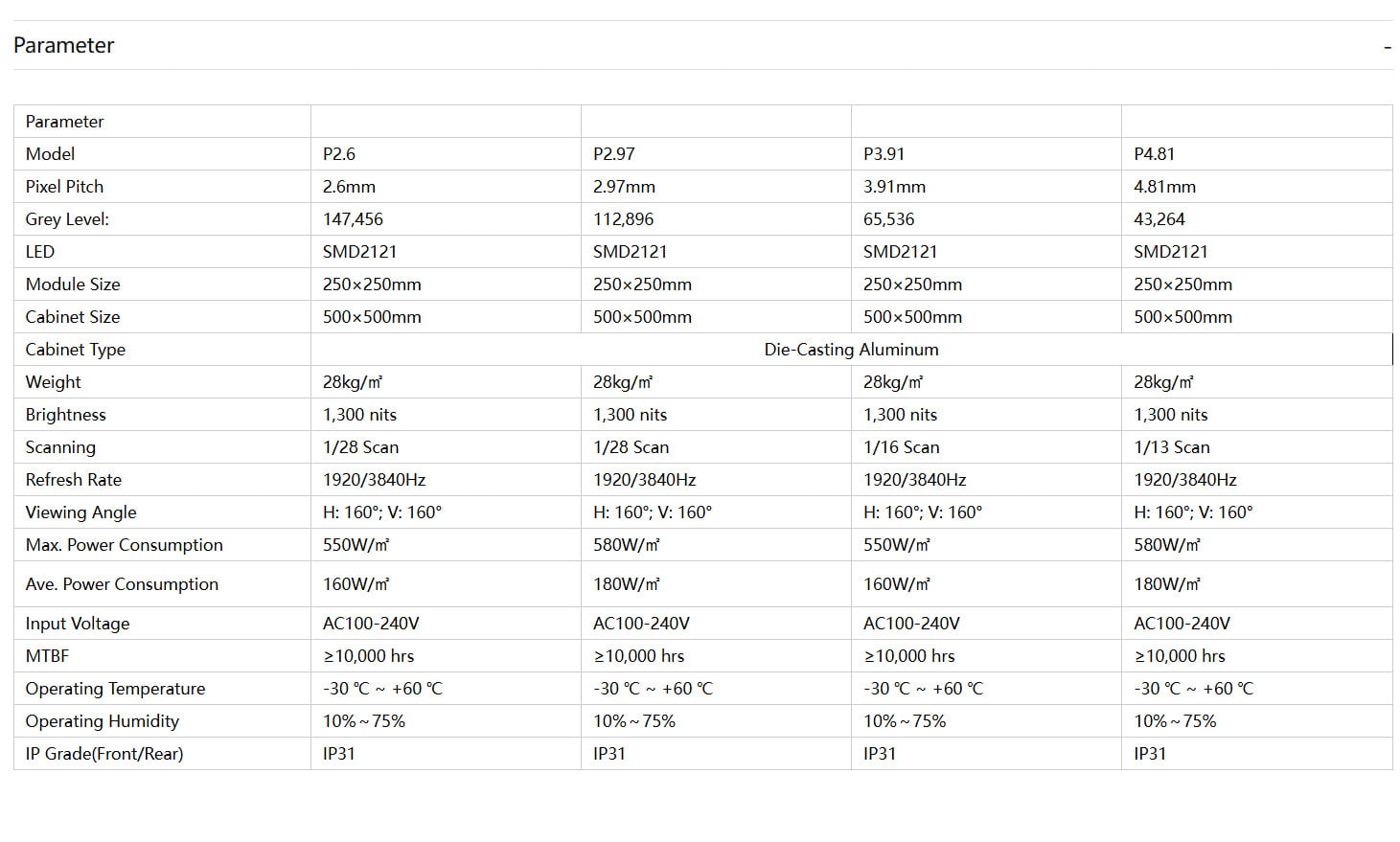Product Specifications