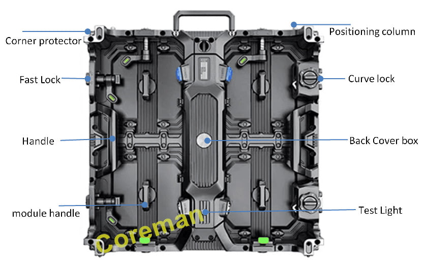 LED video wall package with critical spares: modules, power supplies, and hub boards