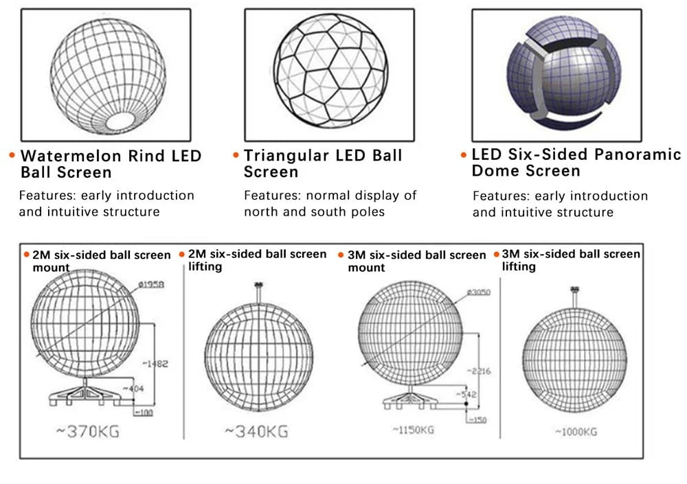 Multiple sizes of rental LED spheres for stage events