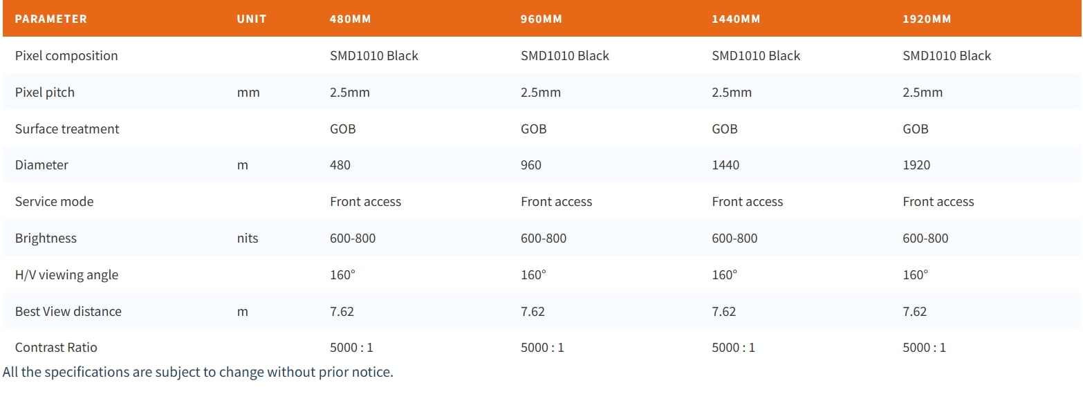 Product Specifications