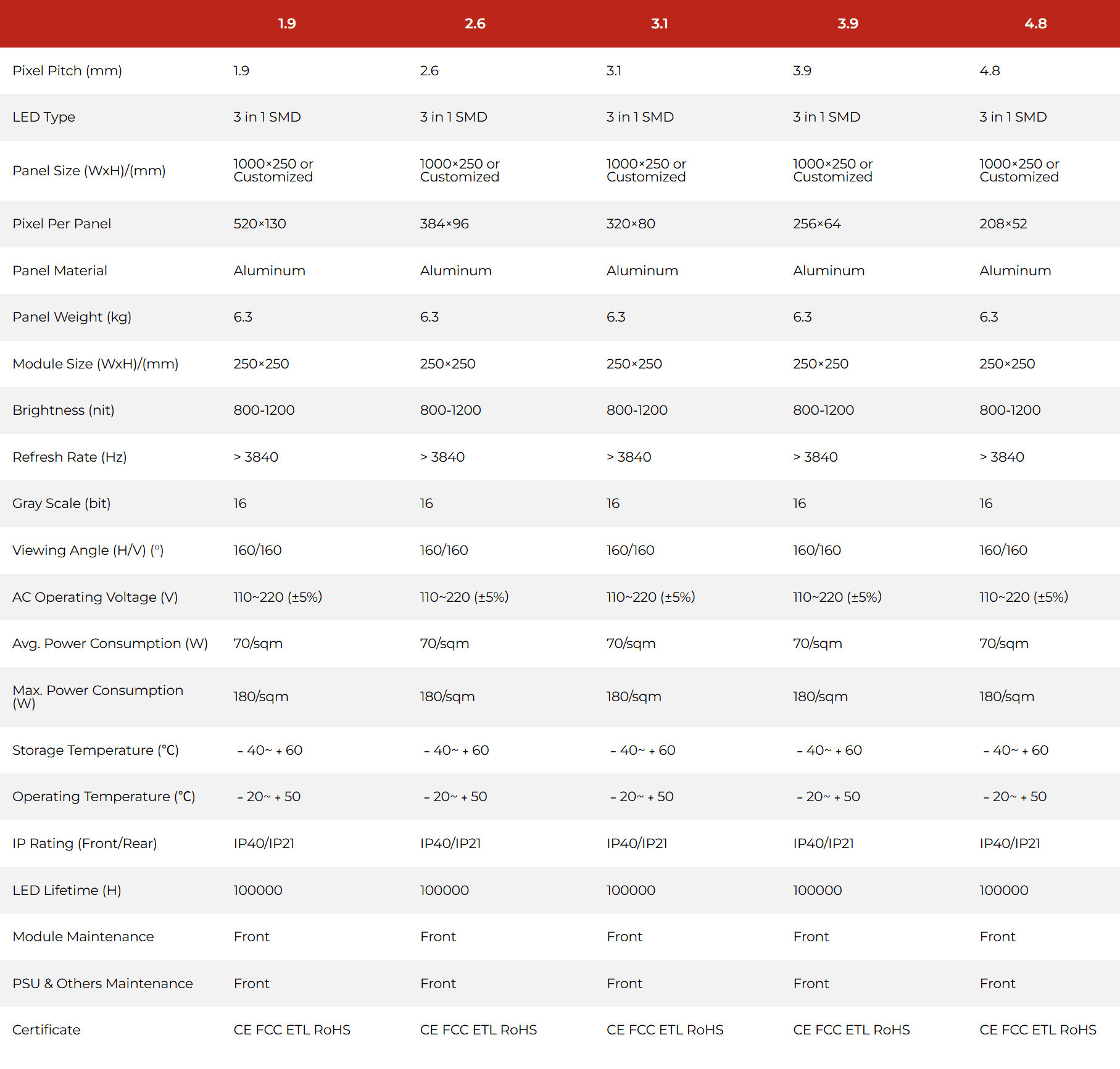 Product Specifications