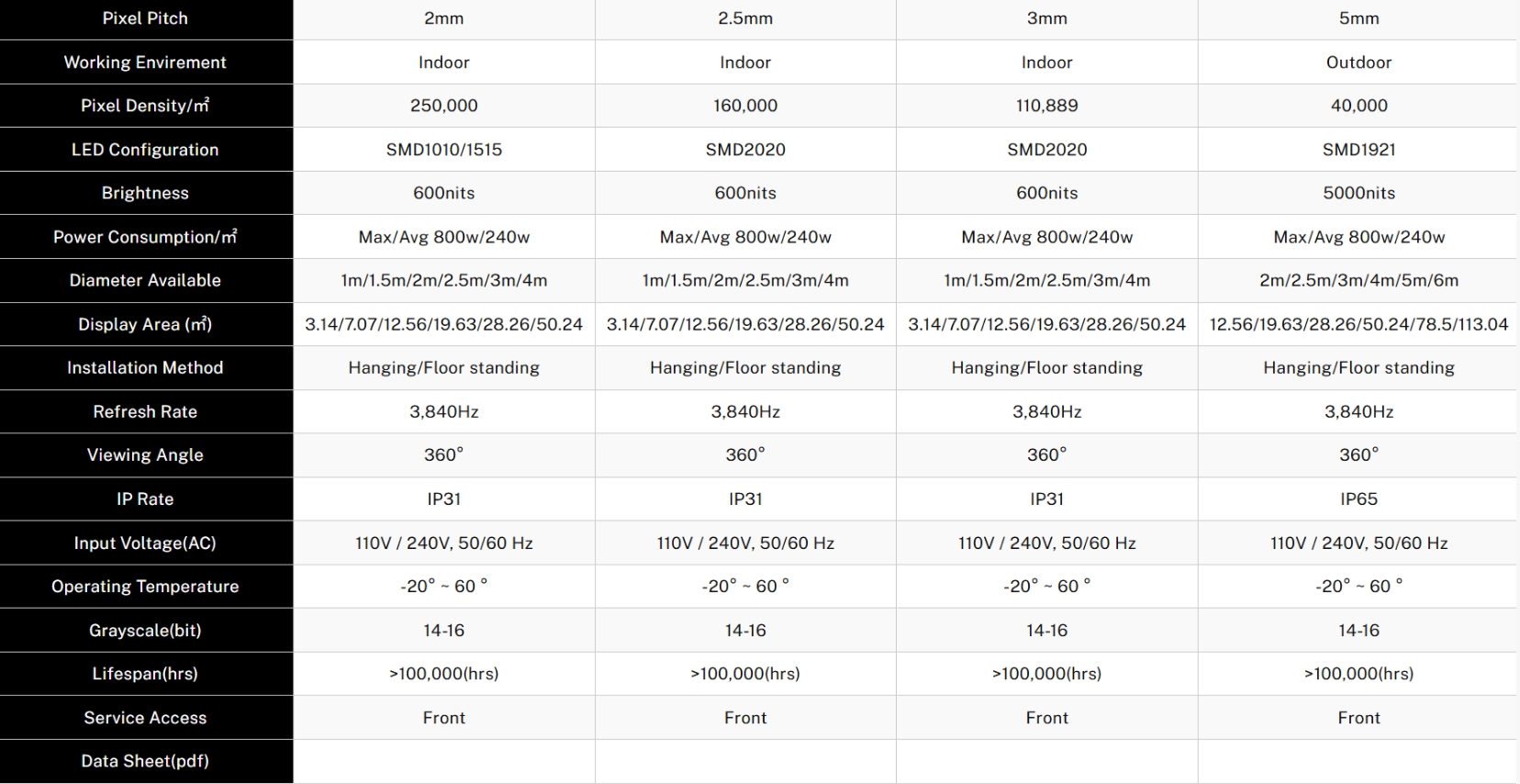 Product Specifications