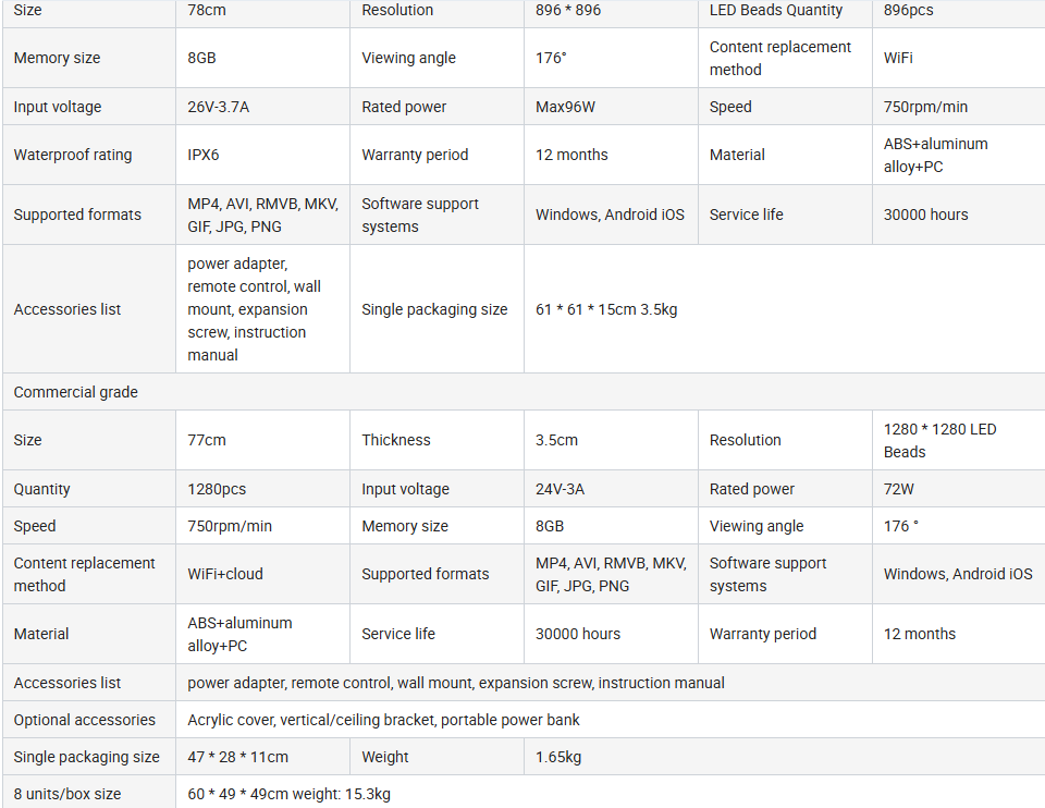 Product Specifications