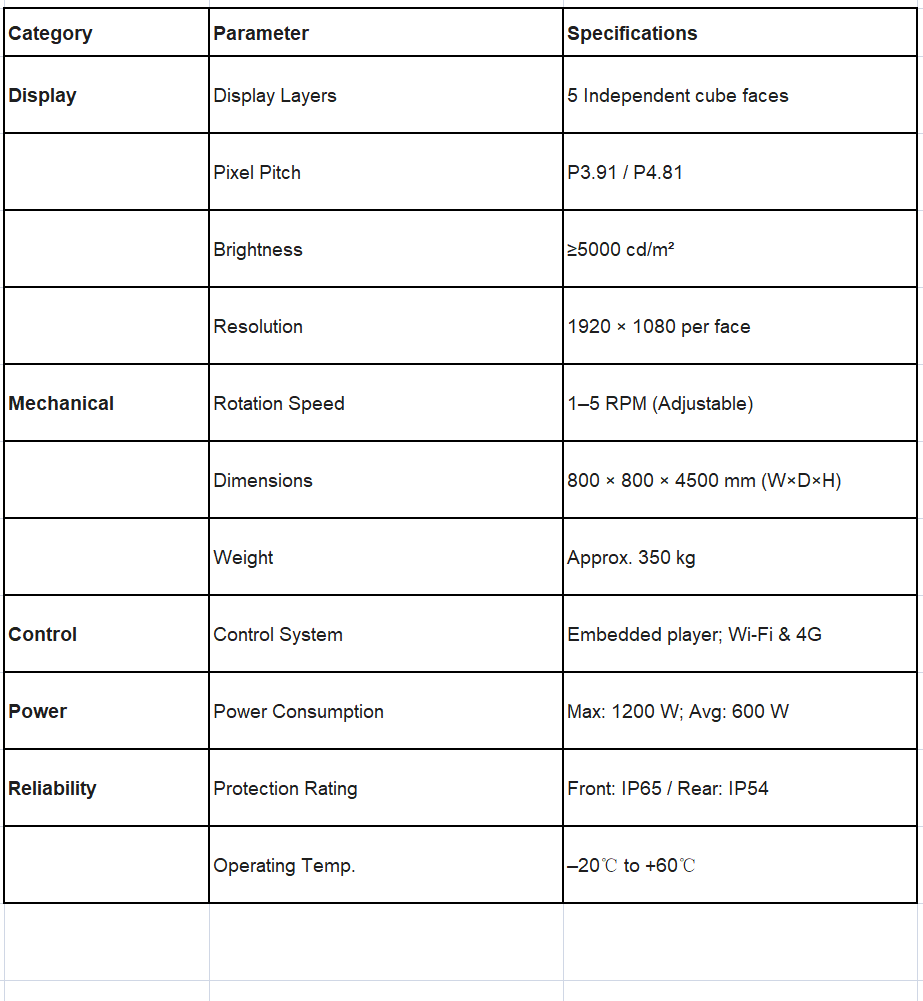 Product Specifications
