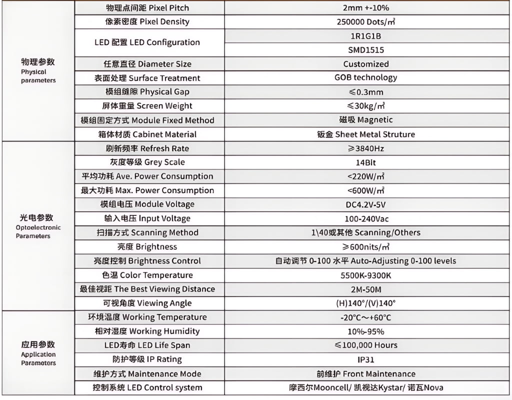 Product Specifications