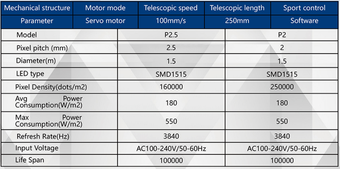 Product Specifications