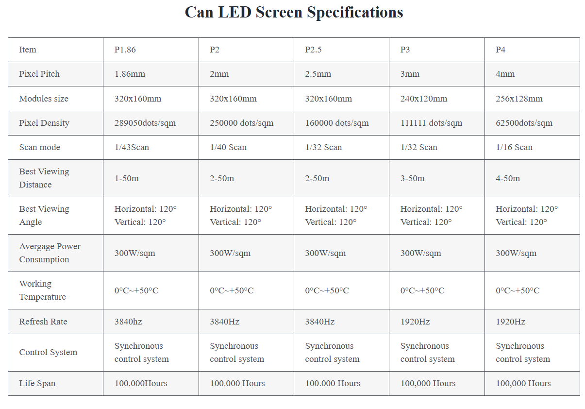 Product Specifications
