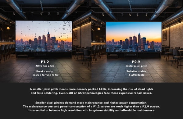fine pixel led display