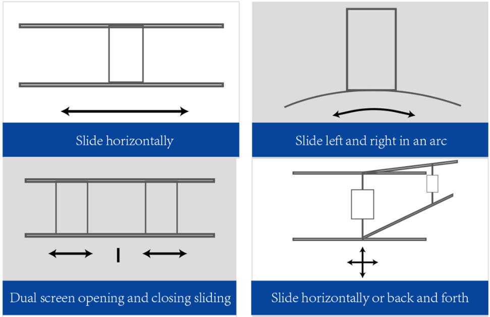 Industrial-grade motorized rail for heavy-duty LED display panels