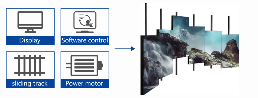 Integrated PLC control system for motorized LED track screens