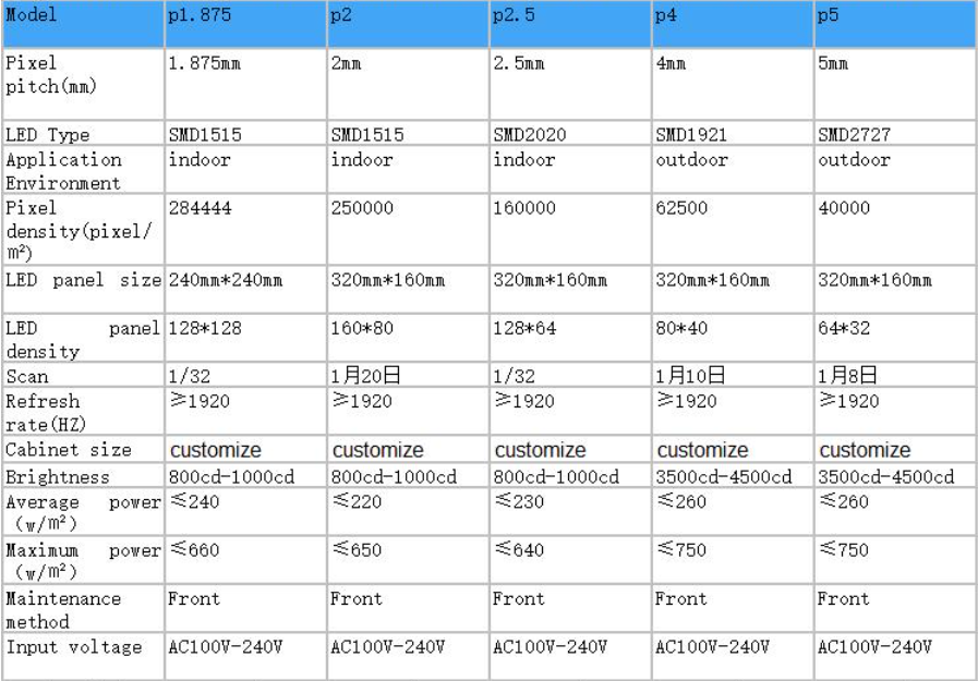 Product Specifications