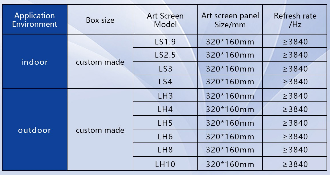 Product Specifications