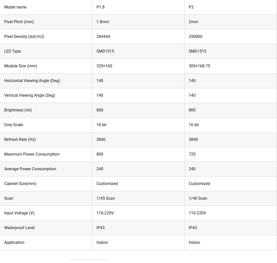 Product Specifications