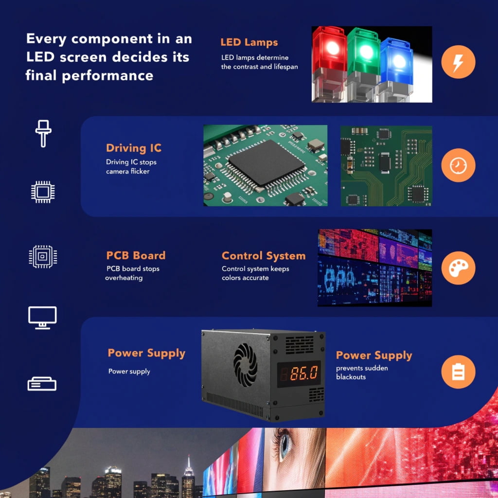 LED Screen Components LED Screen Components