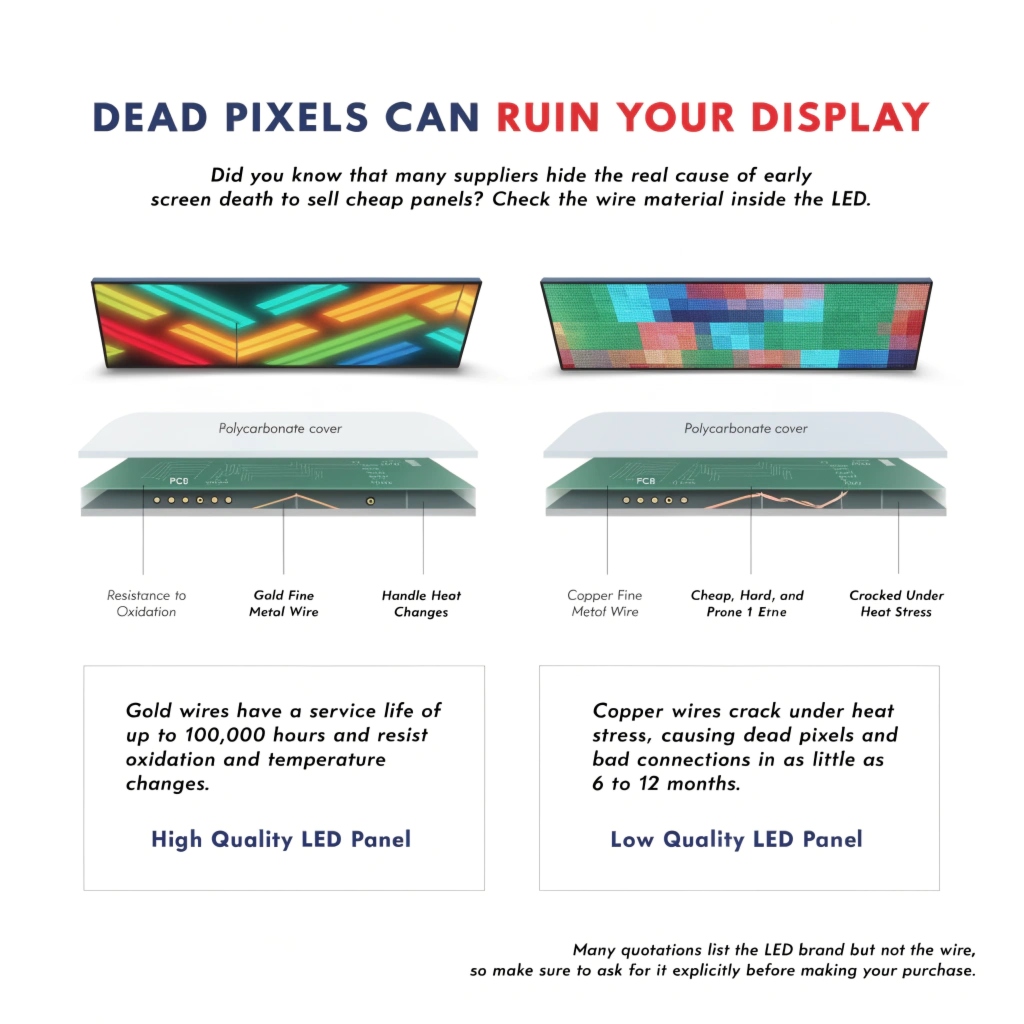 gold wire vs copper wire LED display
