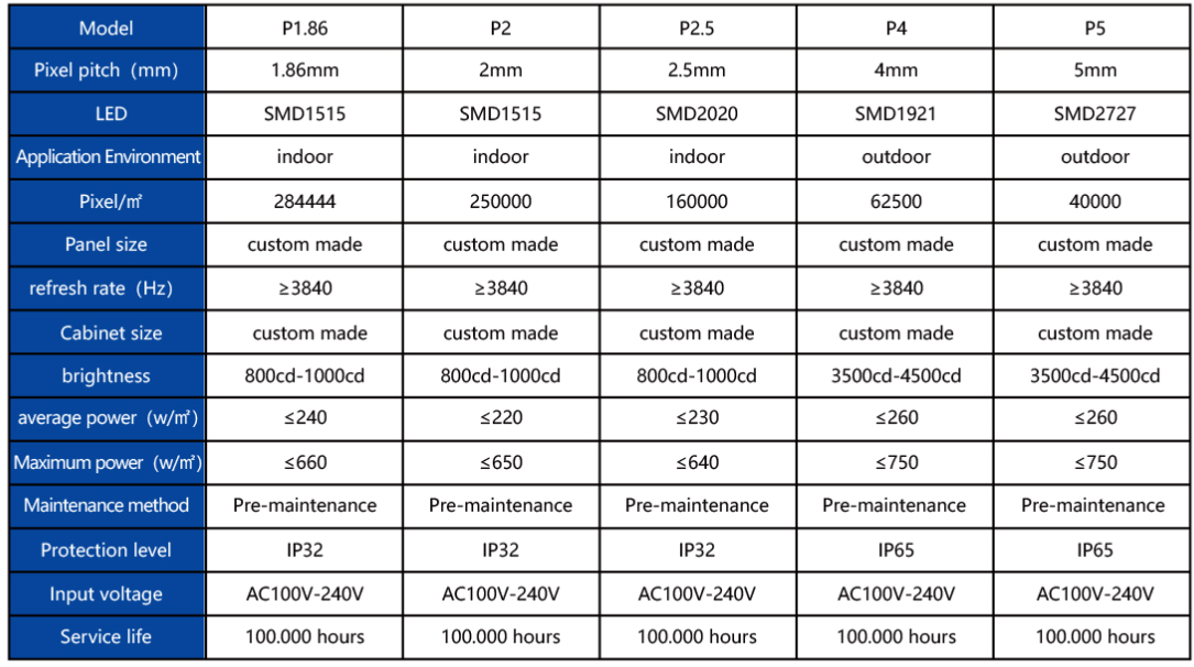 Product Specifications
