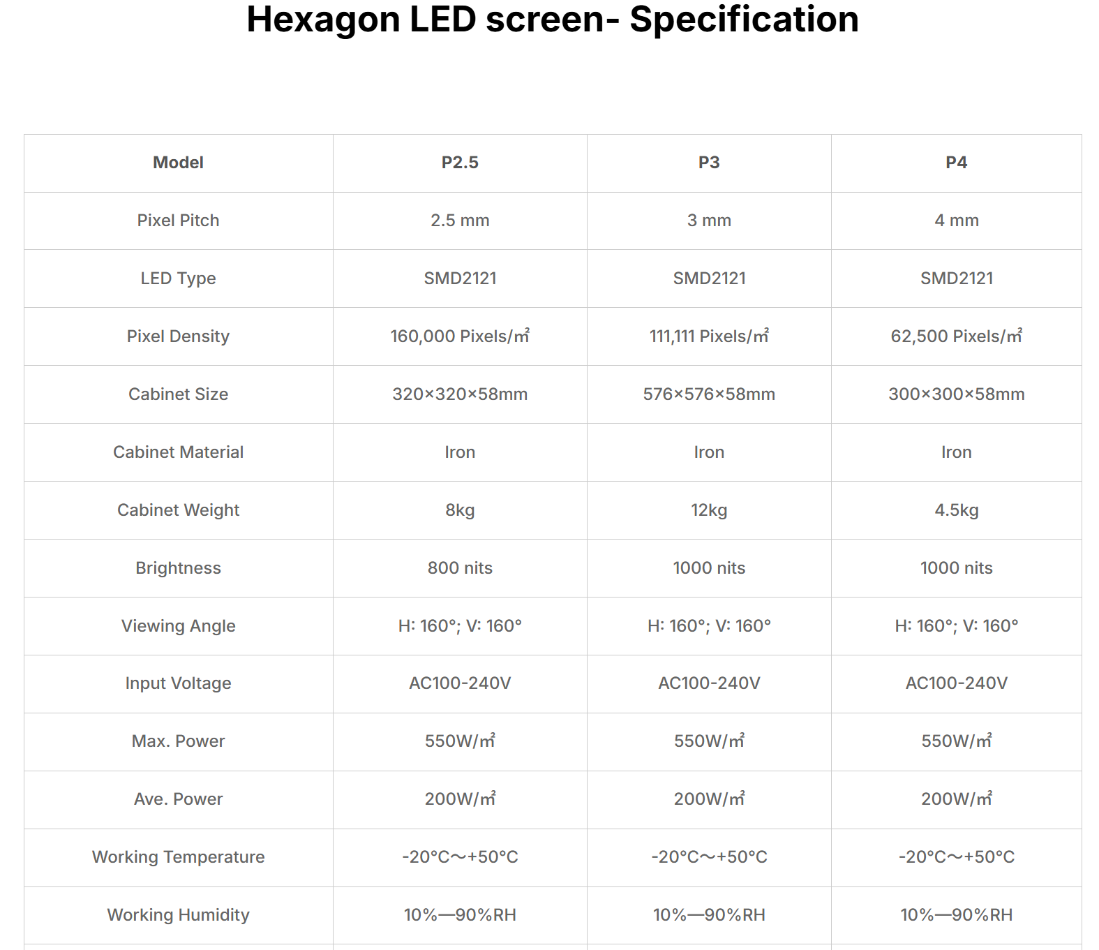 Product Specifications