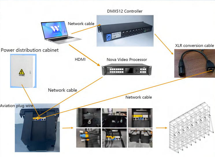 Modular stacking truss system for COREMAN LED kinetic displays