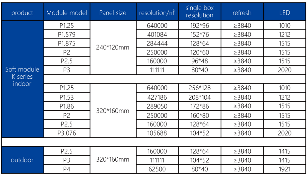Product Specifications