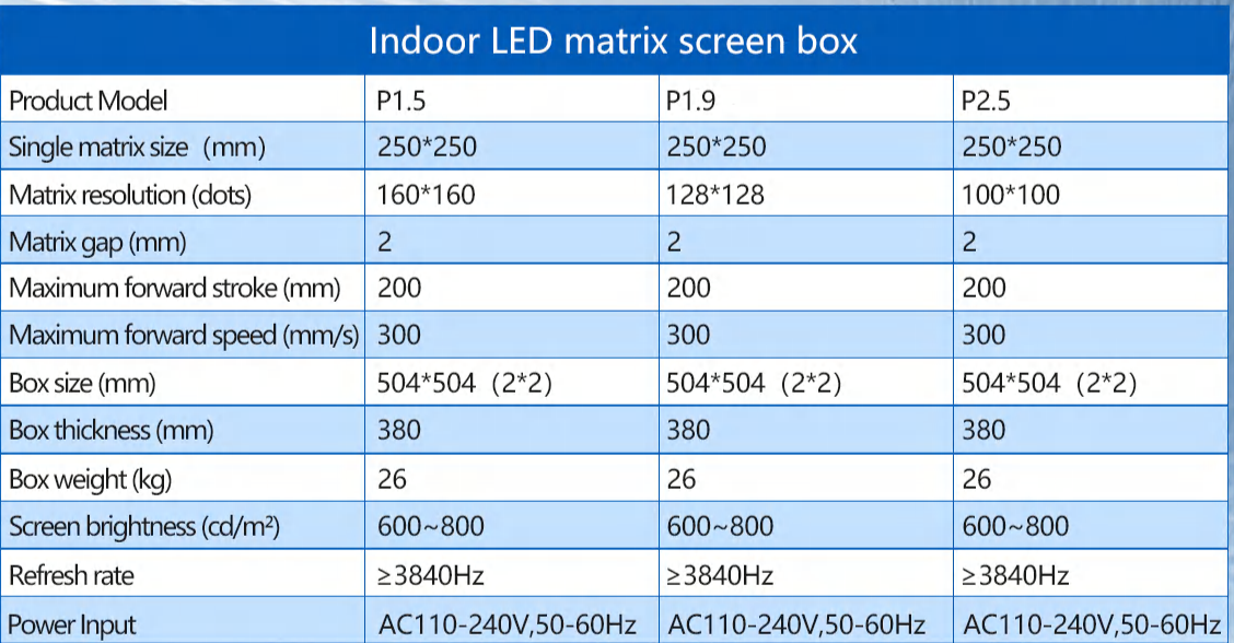 Product Specifications