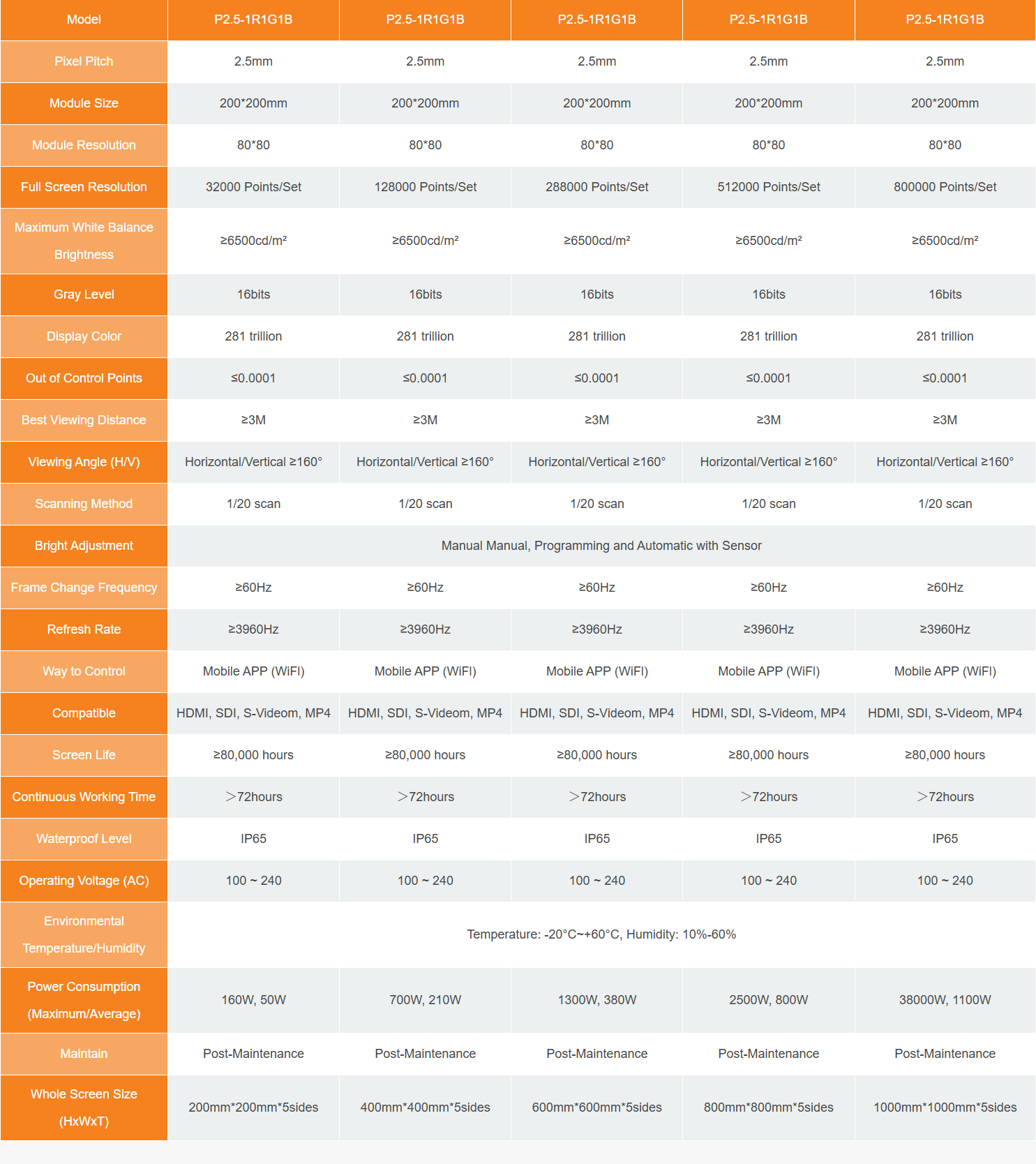 Product Specifications