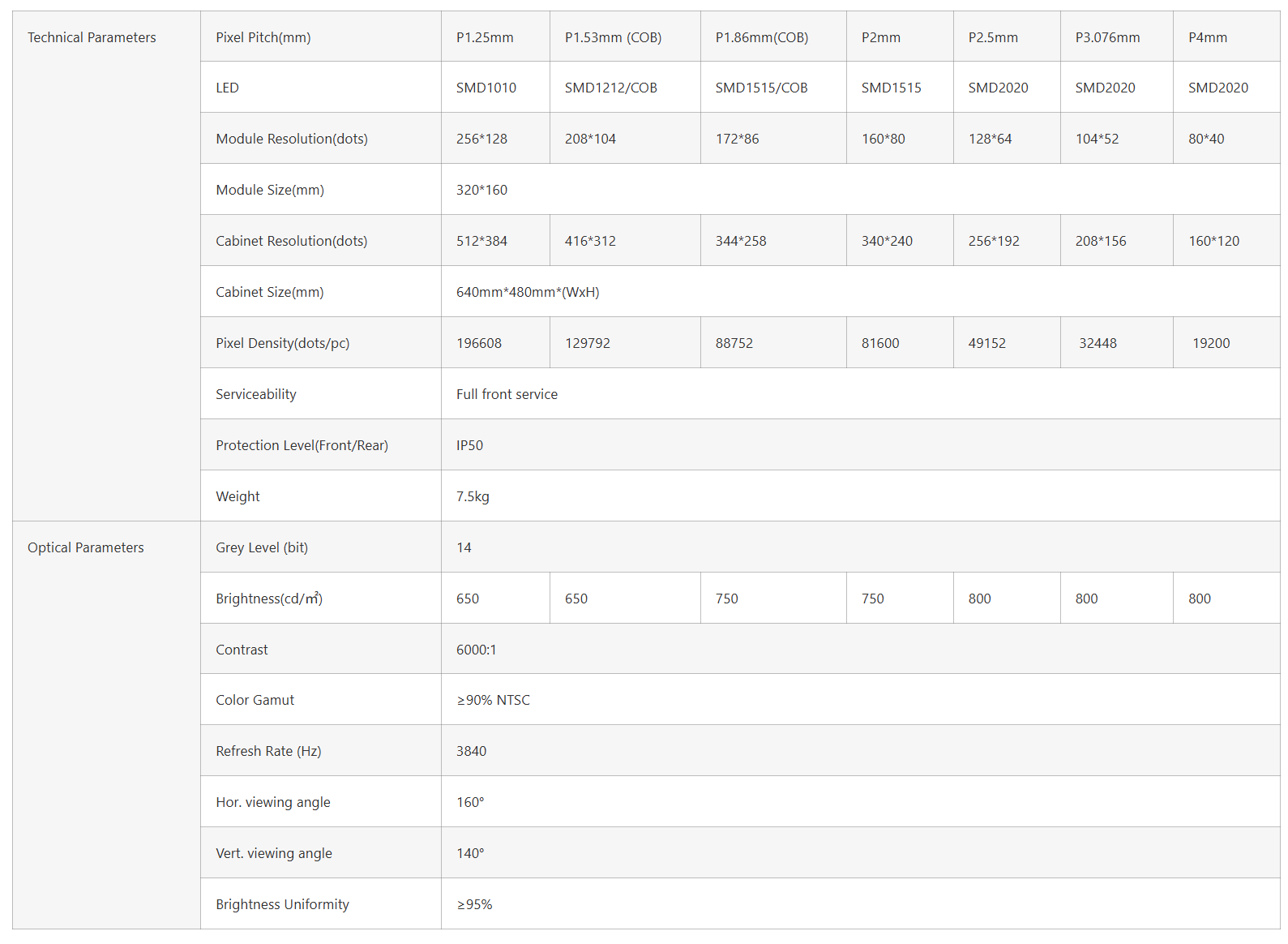 Product Specifications