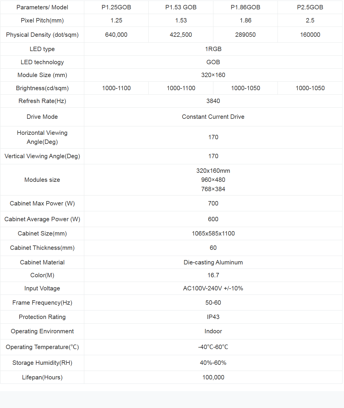 Product Specifications