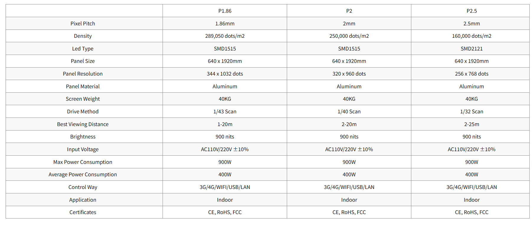Product Specifications