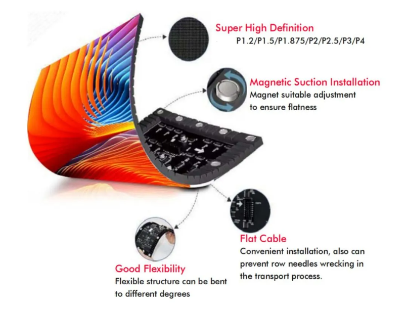 Comparison of convex and concave installations using flexible LED screen modules.