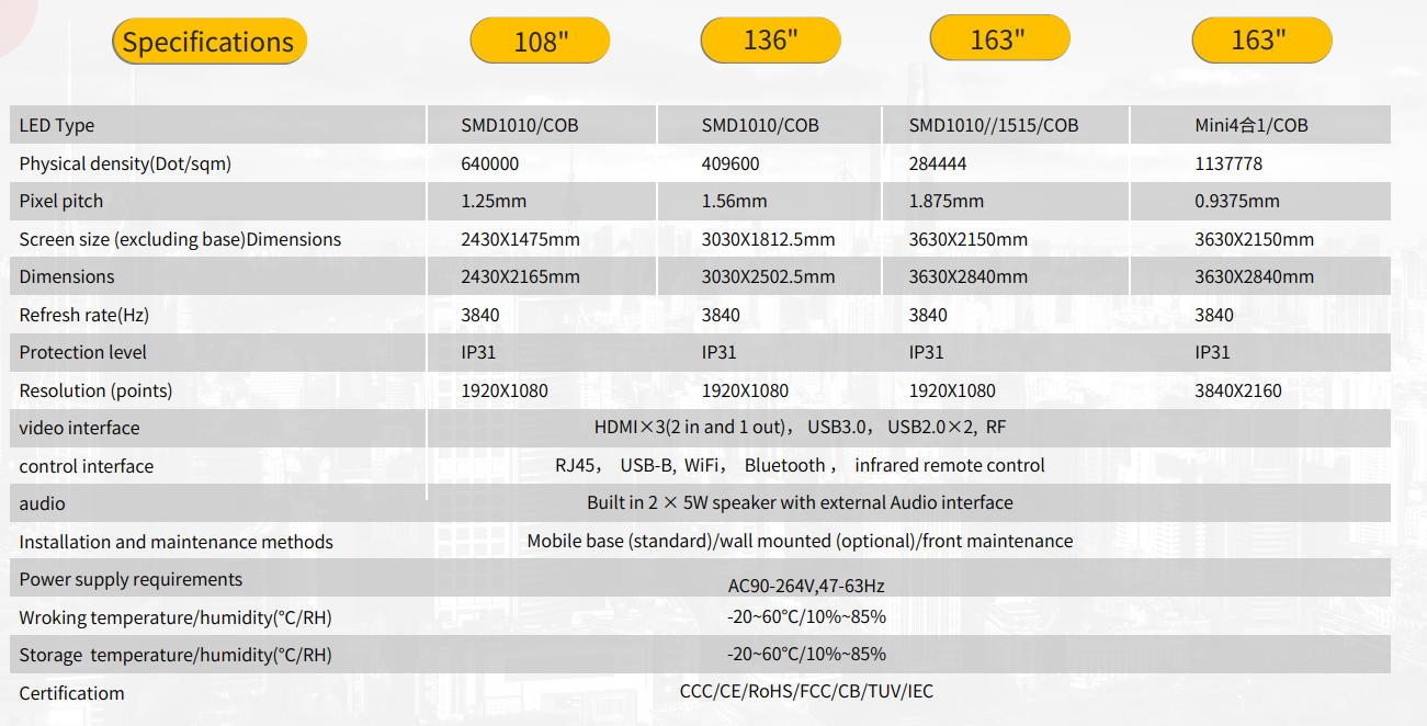 Product Specifications