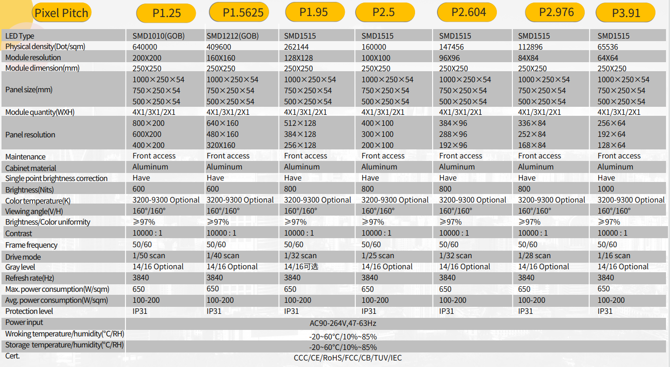 Product Specifications