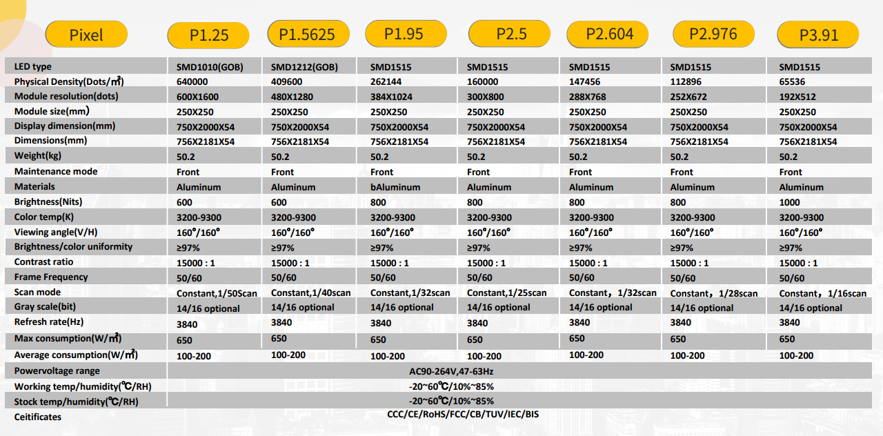 Product Specifications