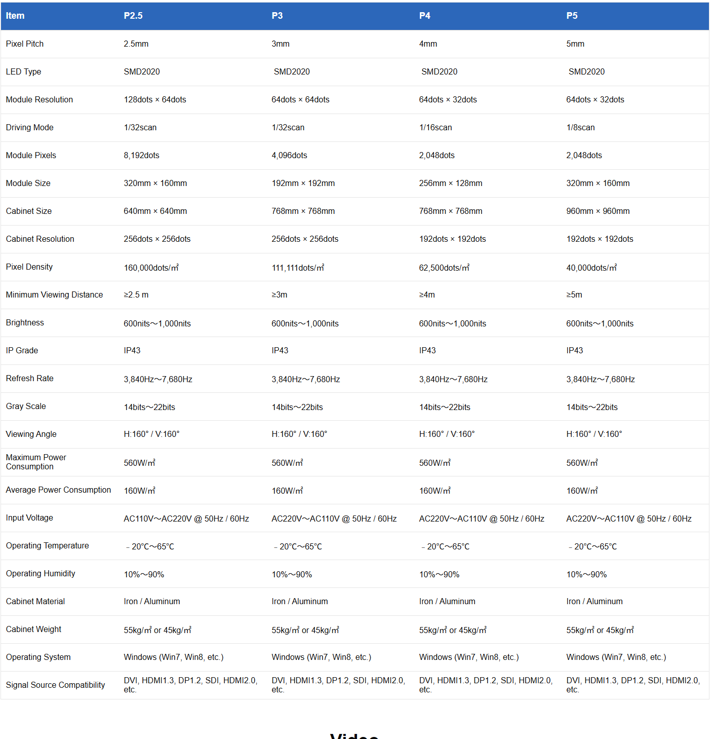 Product Specifications