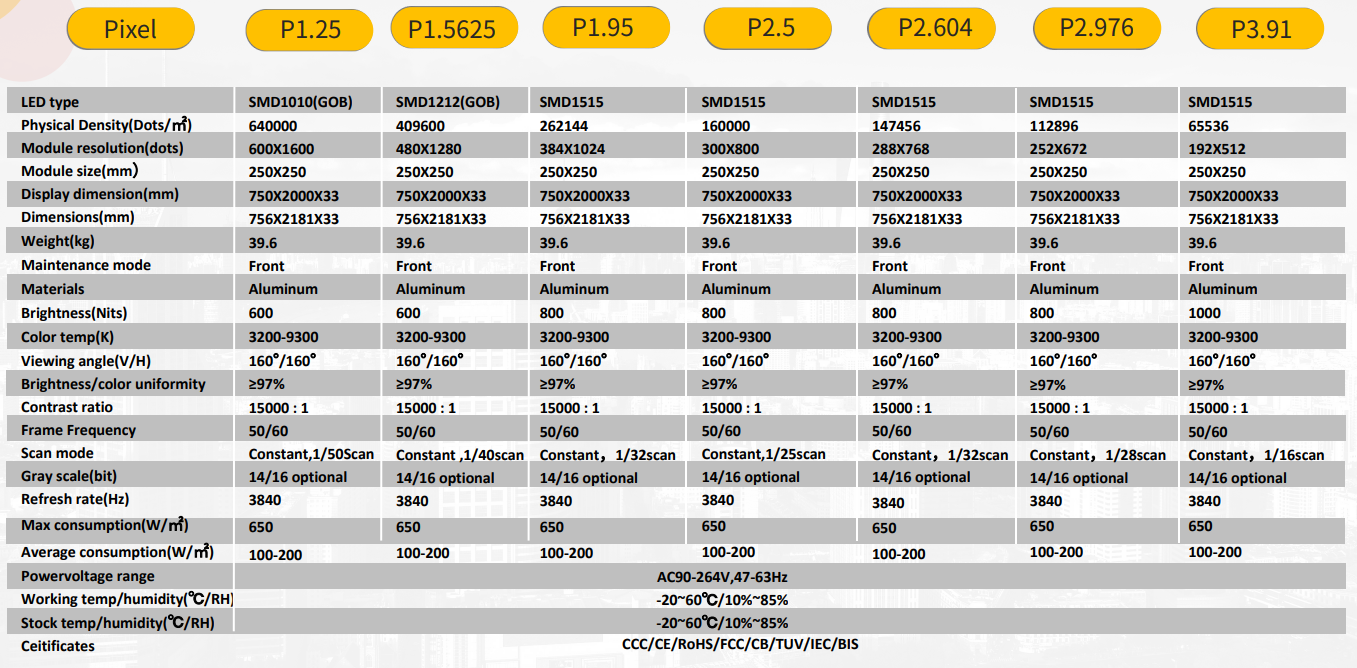 Product Specifications