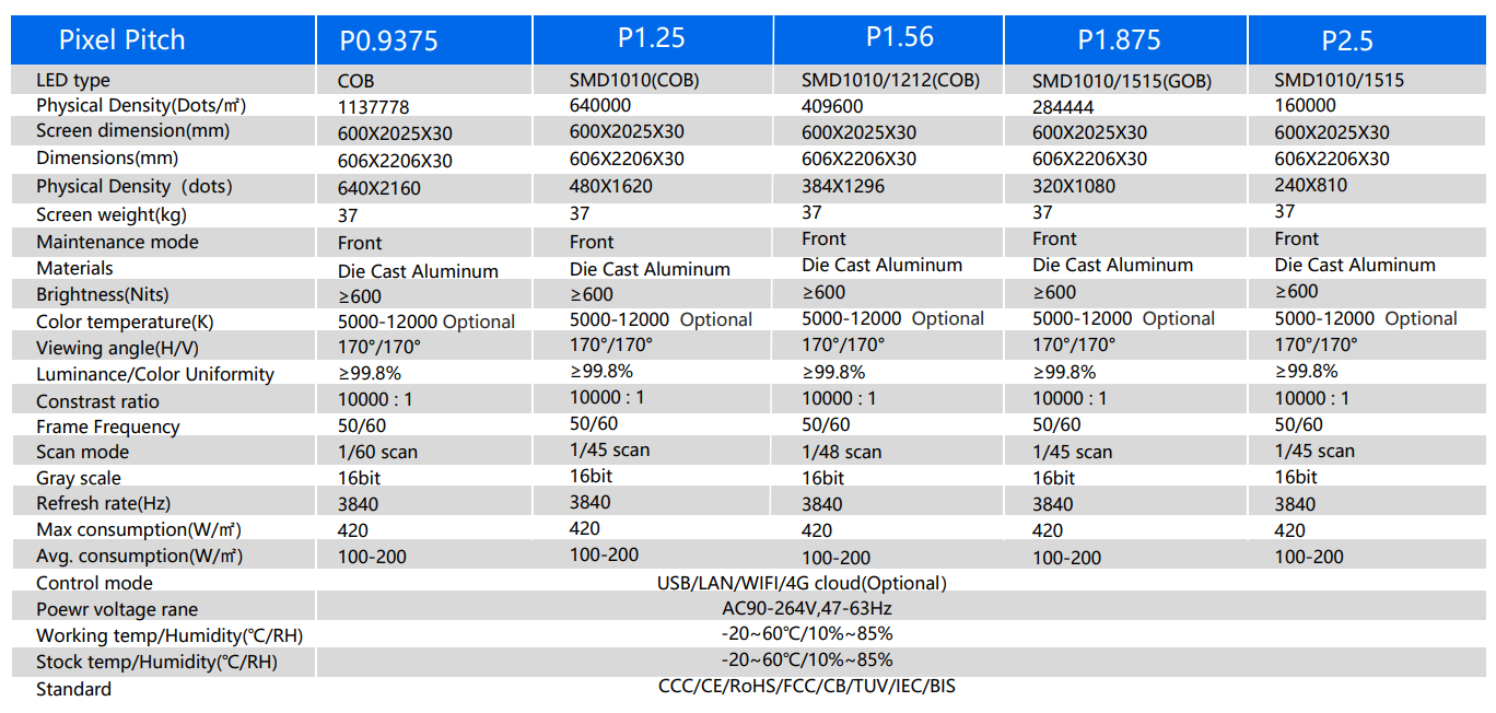 Product Specifications