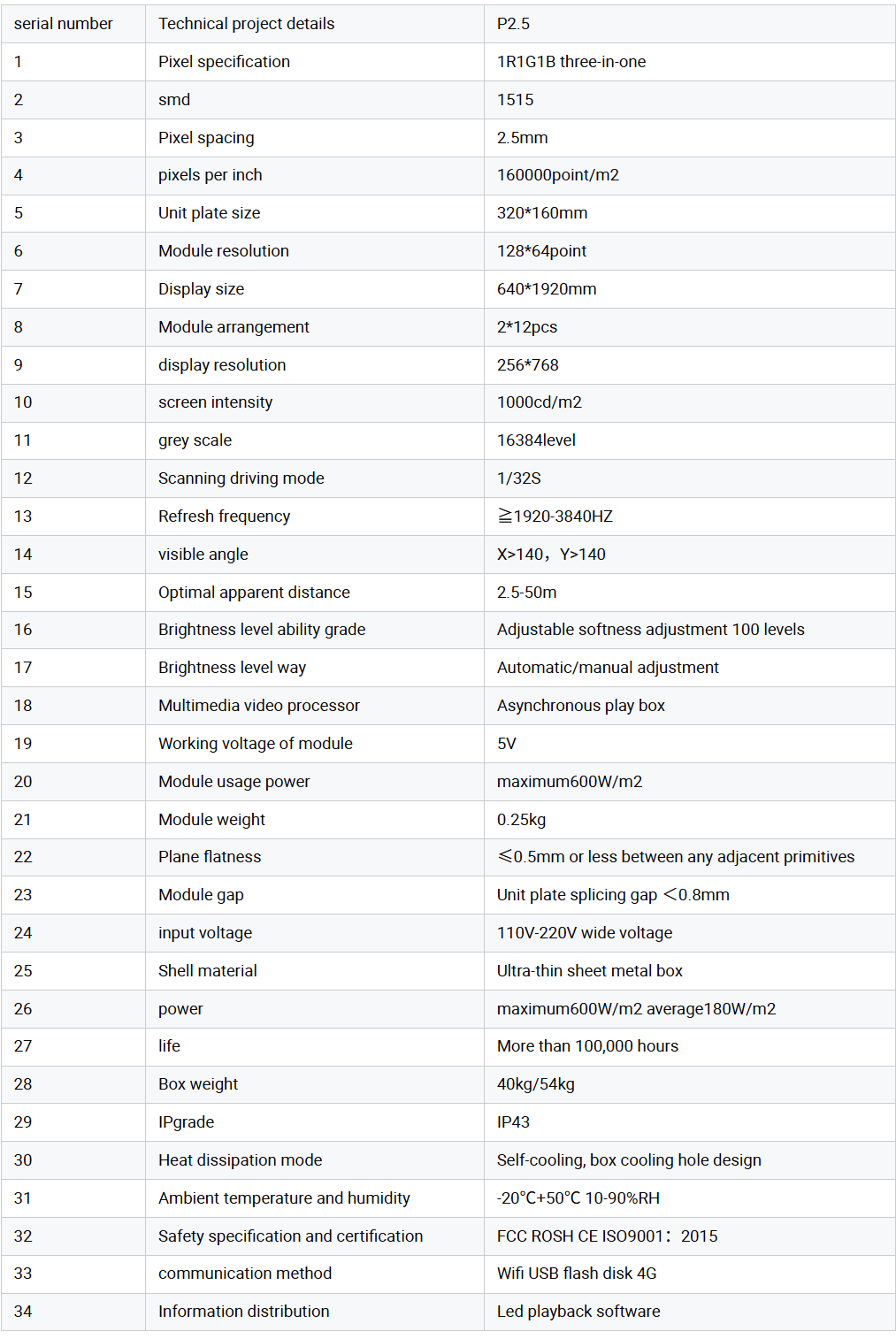 Product Specifications
