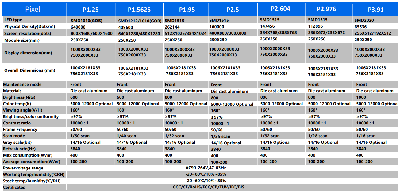 Product Specifications