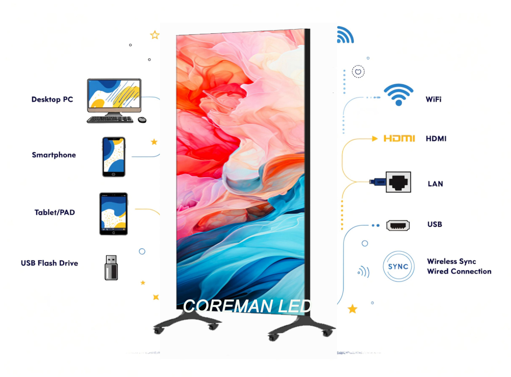 P2 P2.5 indoor LED poster display for retail shop advertising
