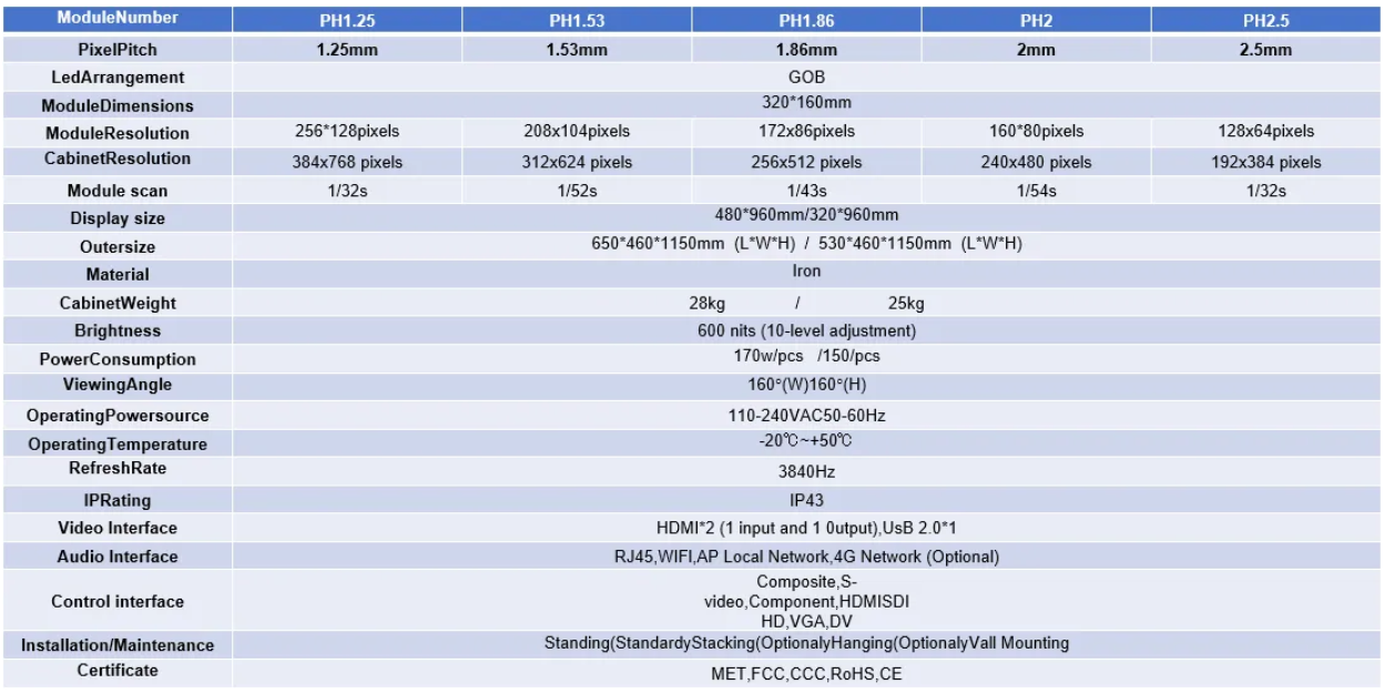 Product Specifications