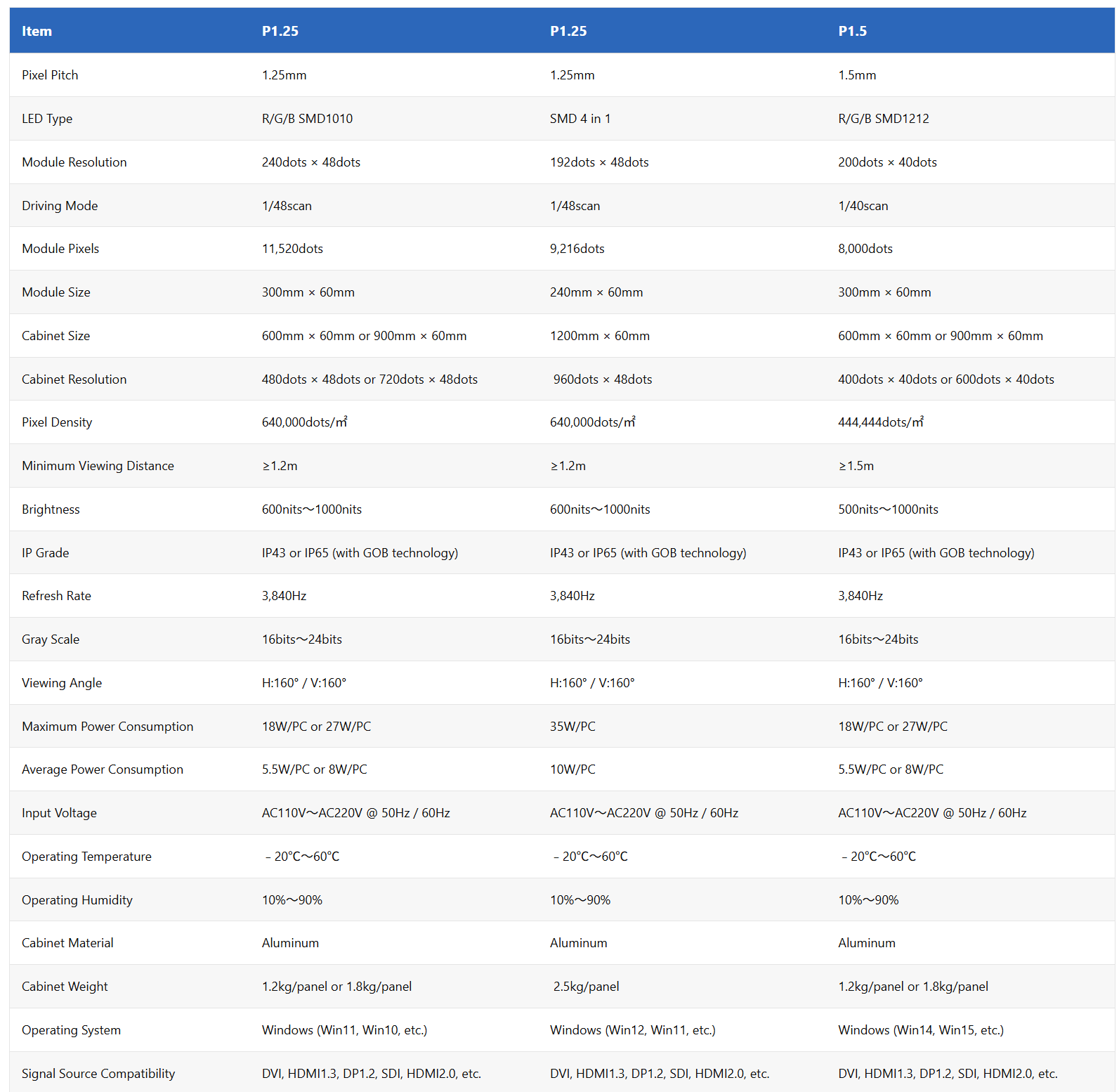 Product Specifications