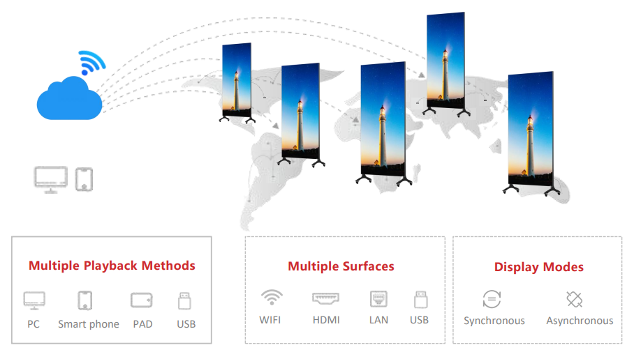 Smart LED poster screen used as an interactive information kiosk and welcoming display in a hotel lobby.