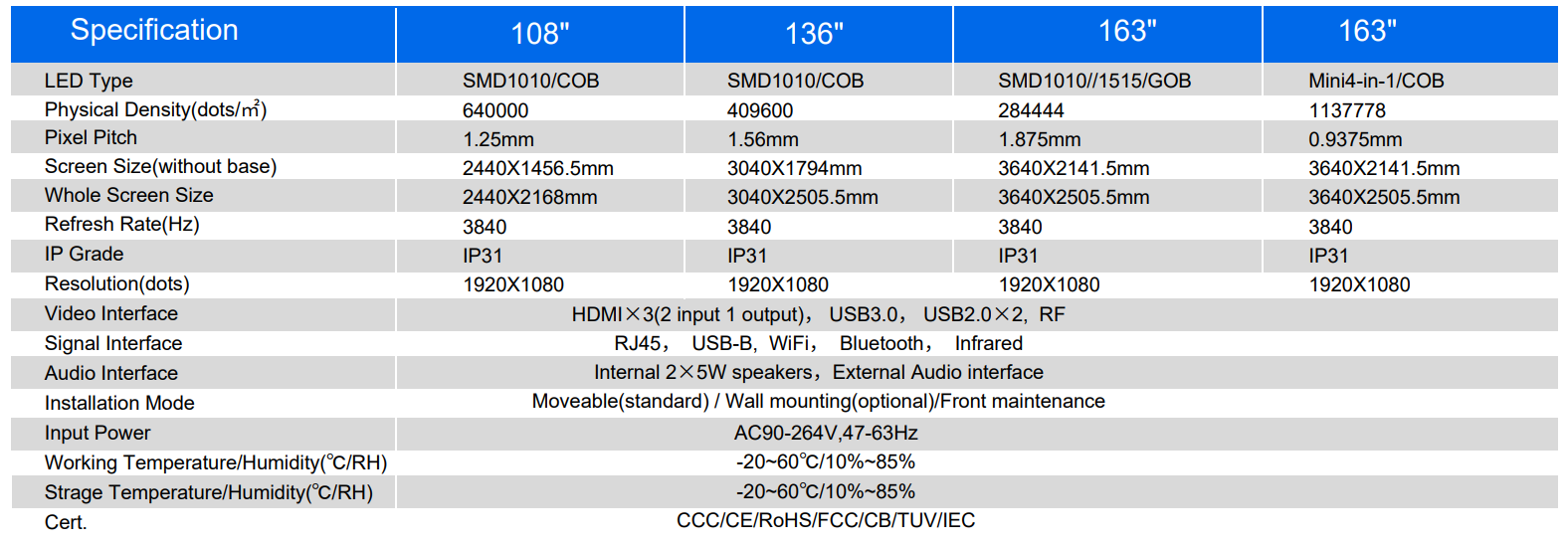 Product Specifications