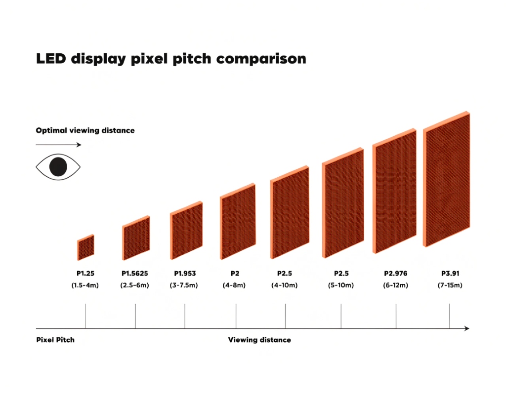 Wall-mount indoor fixed LED advertising screen for commercial display